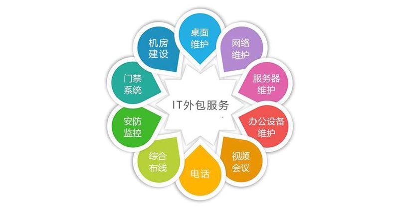 深圳软件开发公司：把握未来科技脉搏的艺术