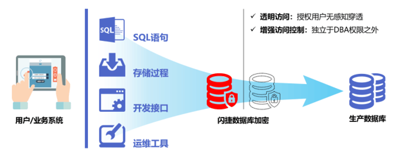 企业管理系统开发趋势洞察